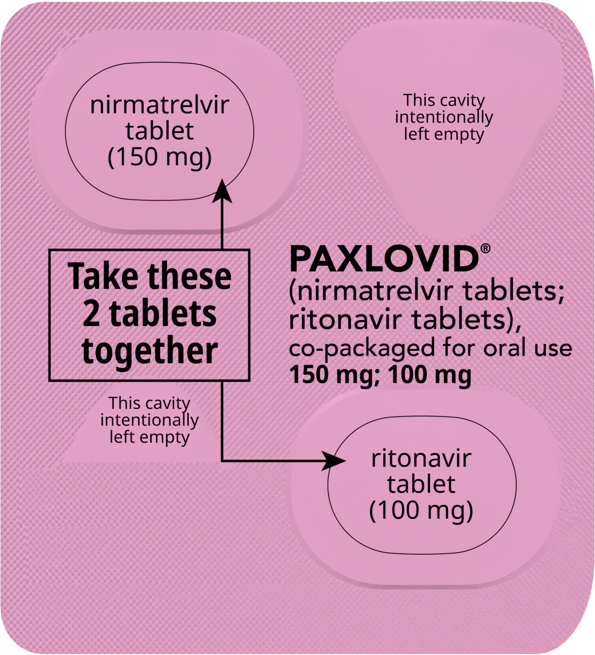 Blisters for Eligible Patients With Moderate Kidney Disease