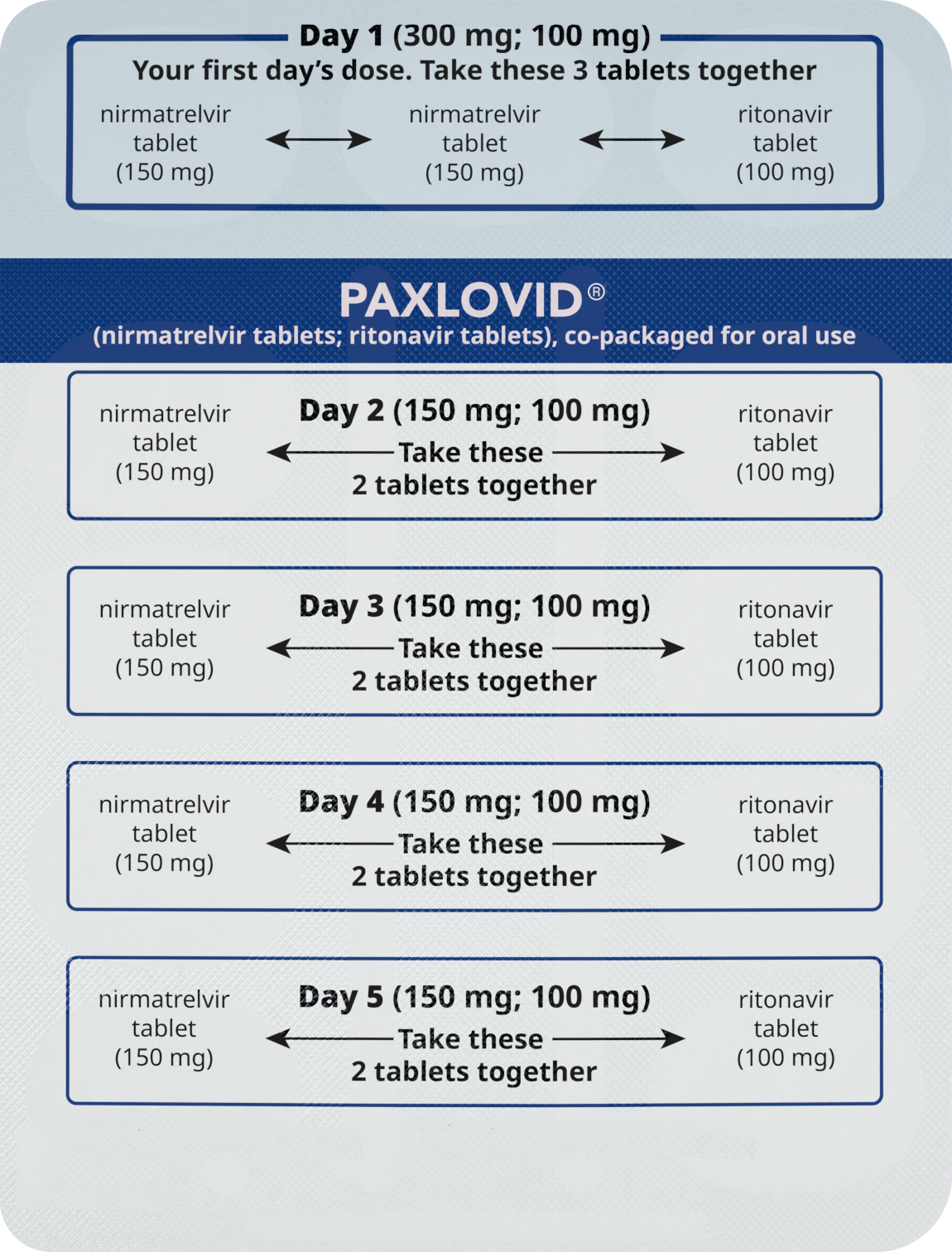 Blisters for Eligible Patients With Severe Kidney Disease
